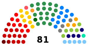 Elecciones generales de Brasil de 2014