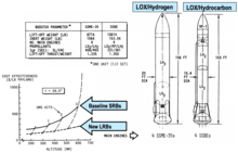 NASA/MSFC design for Recoverable Liquid Boosters Shuttle Liquid Boosters.png