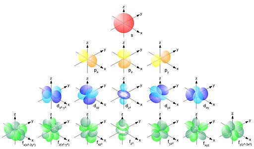 Single electron orbitals