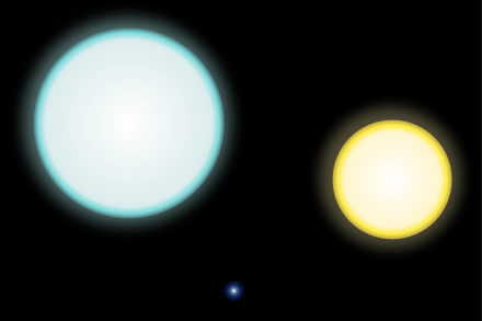 A comparison between the white dwarf IK Pegasi B (center), its A-class companion IK Pegasi A (left) and the Sun (right). This white dwarf has a surface temperature of 35,500 K.