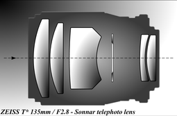 Zeiss Sonnar 135 mm f / 2.8 telefoto linzalari.