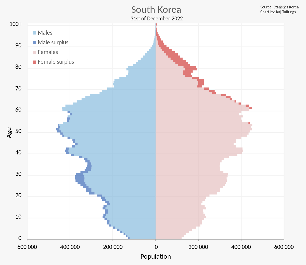 Demographics of South Korea - Wikipedia