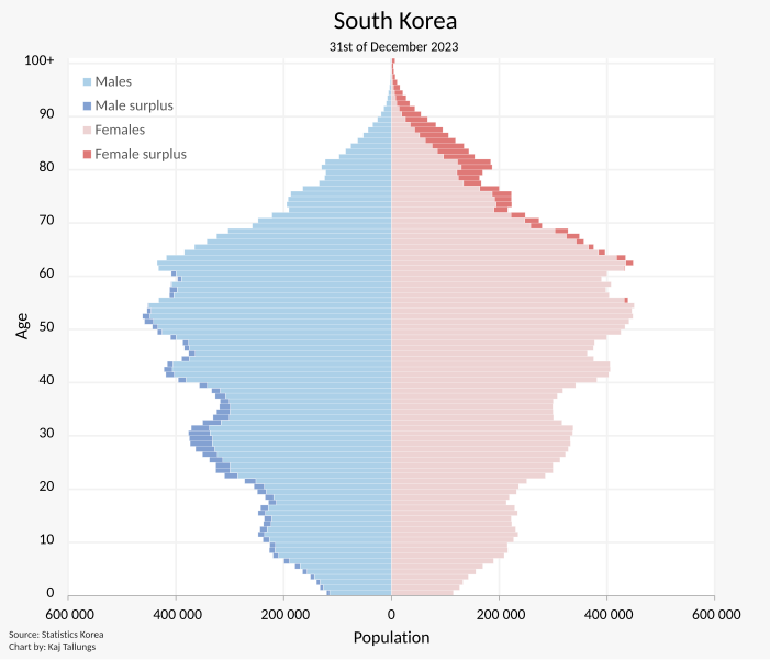 701px-South_Korea_Population_Pyramid.svg.png