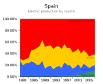 Neue Vektorgrafik