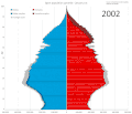Spain animated population pyramid by country of birth.gif