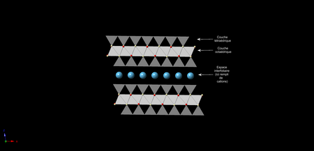 Schéma de la structure moléculaire d'une argile