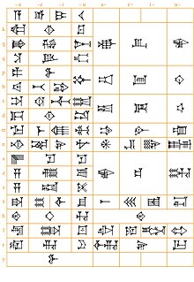 Sumero-Akkadian cuneiform syllabary