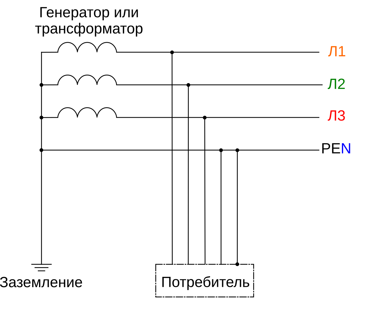 Системы заземления TN схема. TN-C-S система заземления схема. Тип заземления TN-S схема подключения. Схема заземления TN-C.
