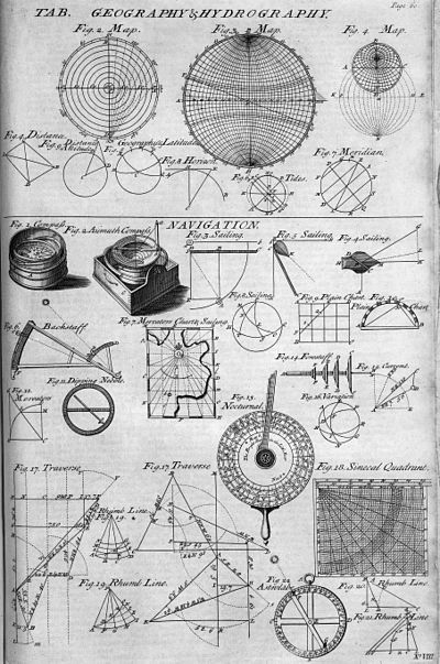 לוח של גאוגרפיה, הידרוגרפיה וניווט מאנציקלופדיה ב-1728