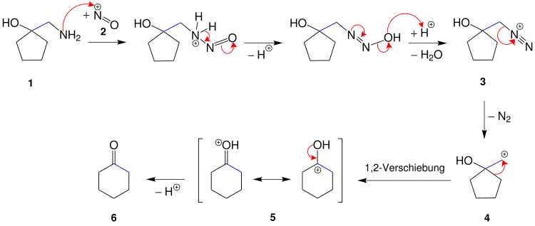 Mechanismus