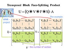 Transposed Block Face-splitting product in the model of a Multi-Face radar with DAA, proposed by V. Slyusar in 1996 Transposed Block Face-Splitting Product.jpg