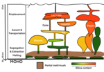 Thumbnail for Volcanic and igneous plumbing systems