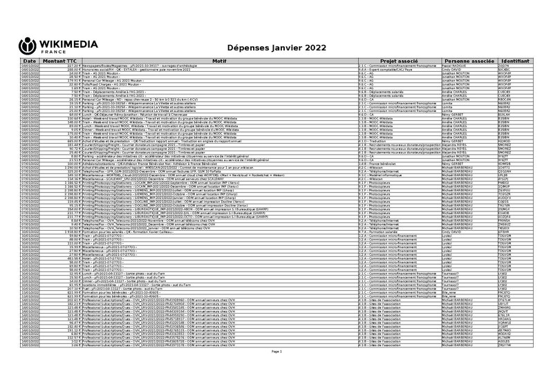 File:WMFR Depenses 202201.pdf