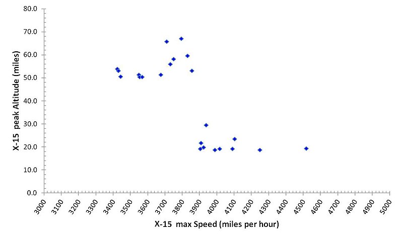 File:X15 speed altitude.jpg