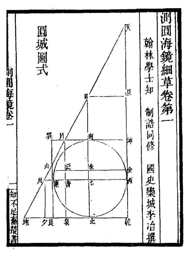 圓城圖式