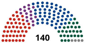 1920 Jul Danish general election Result.svg