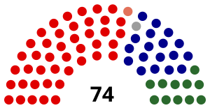 Elecciones federales de Australia de 1946