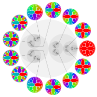 From the Pi article illustrating how the constant π appears naturally in Fourier series of periodic functions. Also appears in Pontryagin duality, an abstract theory of the Fourier transform.