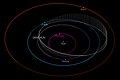 2020 XL5 orbit.jpg