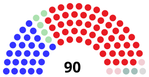 Senate membership (final)
26 Democrats
53 Republicans

5 Populists
3 Silver Republicans
2 Silver


(1 Vacant) 56thUSSenate.svg