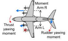 Figure 2. A400M, counter-rotating propellers on each wing; the most important yawing moments after failure of engine 1 A400M - yawing moments after engine failure.png