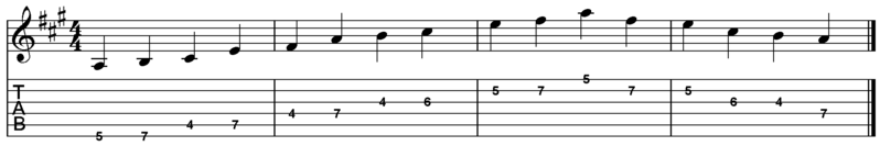 File:A major pentatonic scale for guitar two octaves 4th position.png