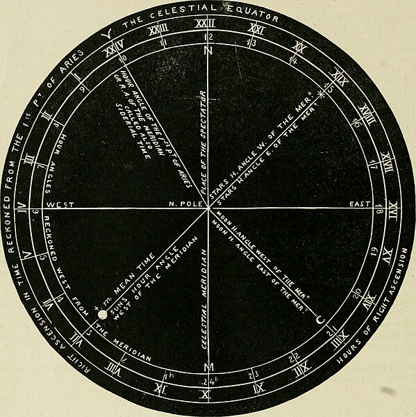 File:A new treatise on the practice of navigation at sea - containing all the details necessary to enable the mariner to become a good practical navigator. (1902) (14761328064).jpg