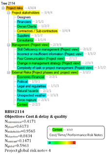 An example of designed tailor-made Risk Breakdown Structure, with results of a multi-objective risk analysis An example of tailor-made Risk Breakdown Structure with risk analysis results.png