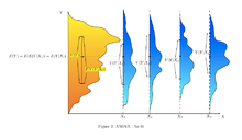 No fit: Young vs old, and short-haired vs long-haired Anova, no fit..png