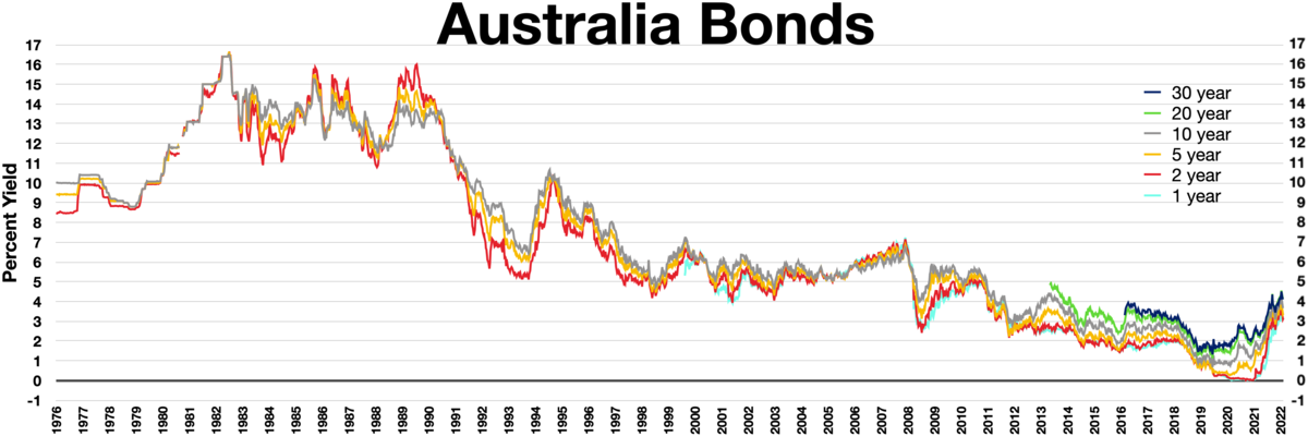File:Australia bonds.webp - Wikipedia