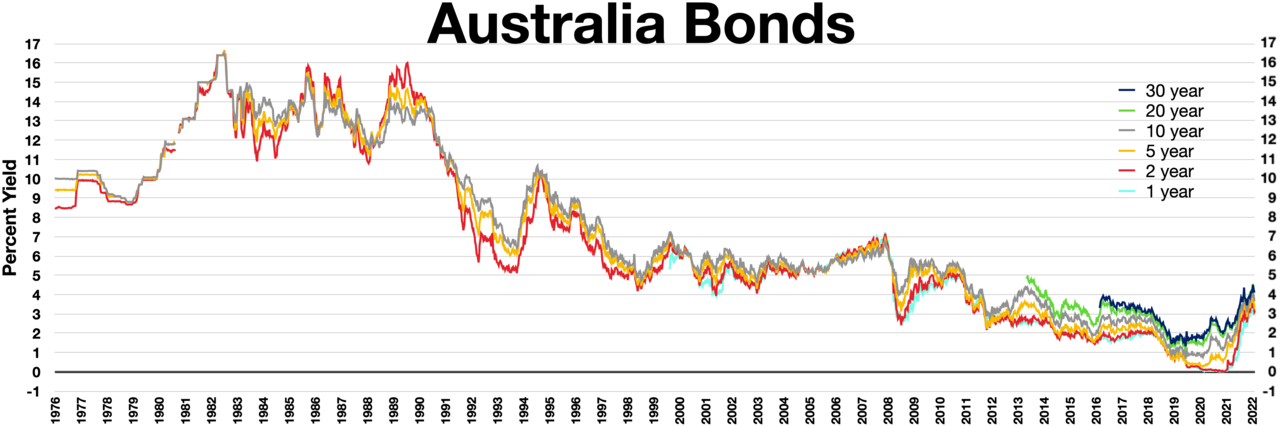 Ficheiro:Australia bonds.webp – Wikipédia, a enciclopédia livre