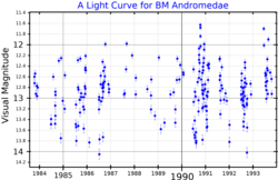 BMAndLightCurve.png