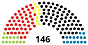 Vignette pour Élections régionales de 1992 en Bade-Wurtemberg