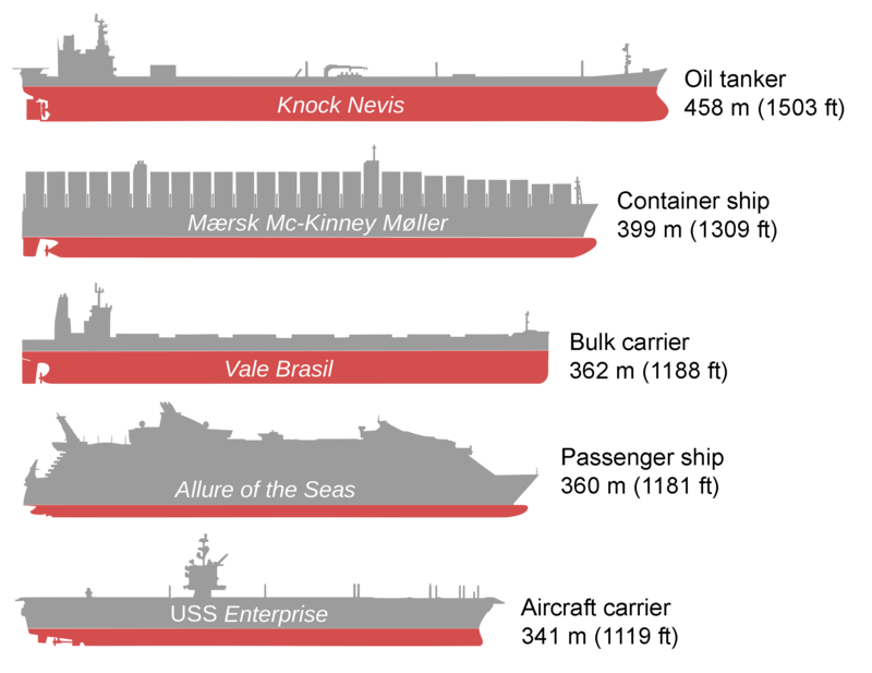 Some of the longest ships ever built. Bateaux comparaison3.png