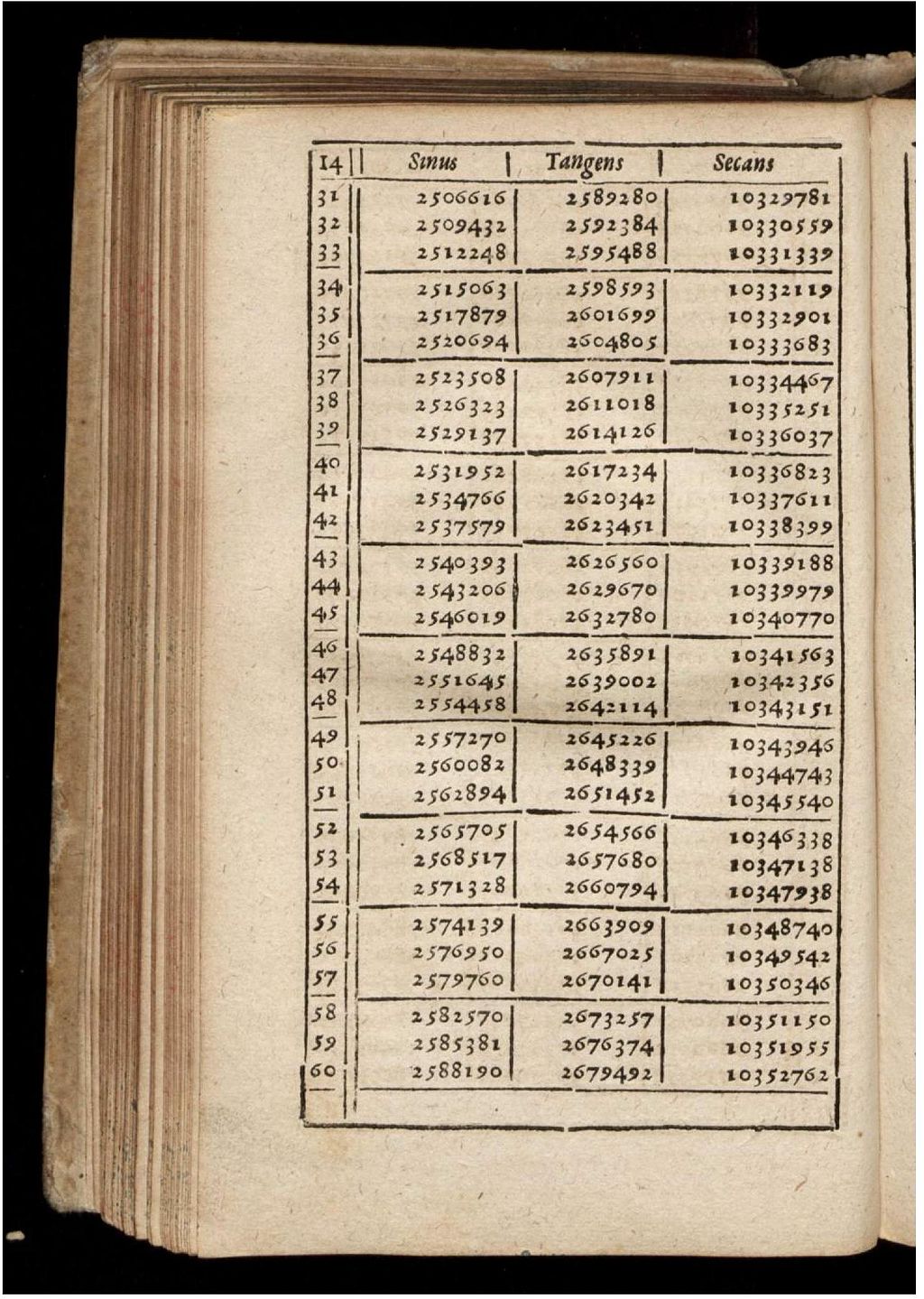 A page from a 1619 book of mathematical tables by Matthias Bernegger, showing values for the sine, tangent, and secant trigonometric functions.