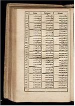 Um livro antigo aberto em colunas de números rotulados sinus, tangens e secans
