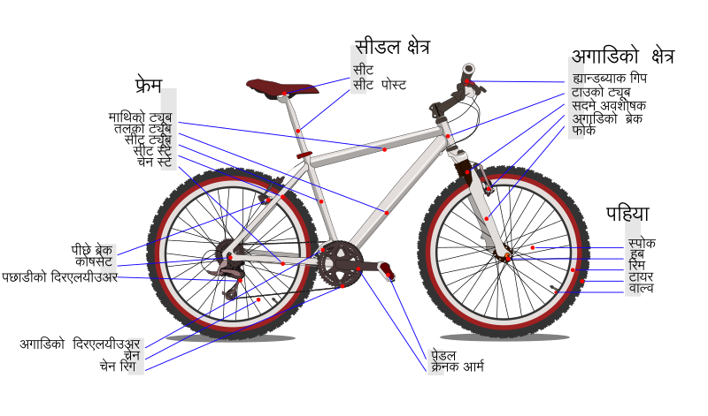 File:Bicycle diagram-ne.svg