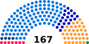 Vignette pour Élections fédérales suisses de 1902