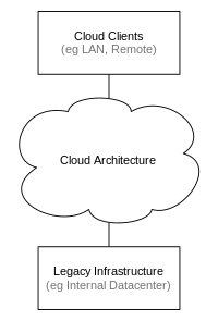 CloudComputingNetworkDiagram.svg