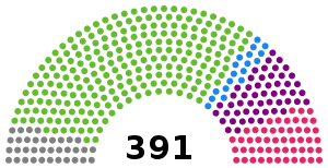 Elecciones generales de España de 1871