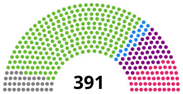 File:Congreso de los Diputados 1871.svg