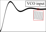 VCO input during synchronization Costas loop trainsient process.svg