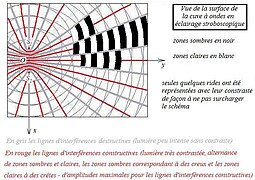 Cuve à ondes - éclairage stroboscopique.jpg