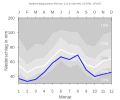 Thumbnail for version as of 21:21, 10 February 2008