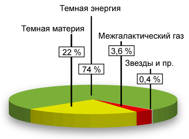 Основные задачи по созданию презентаций PowerPoint