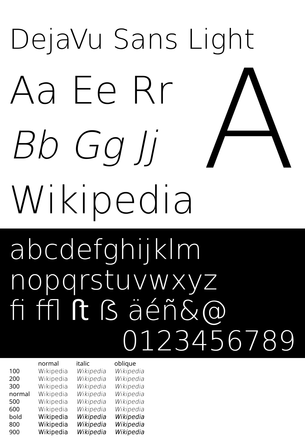 Шрифт Dejavu Sans. Ubuntu Light шрифт. Ubuntu font Family. Font Weight.