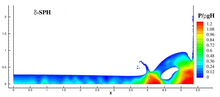 SPH simulation: pressure distribution of a dam-break flow using standard d-SPH formulation DeltaSPH.png