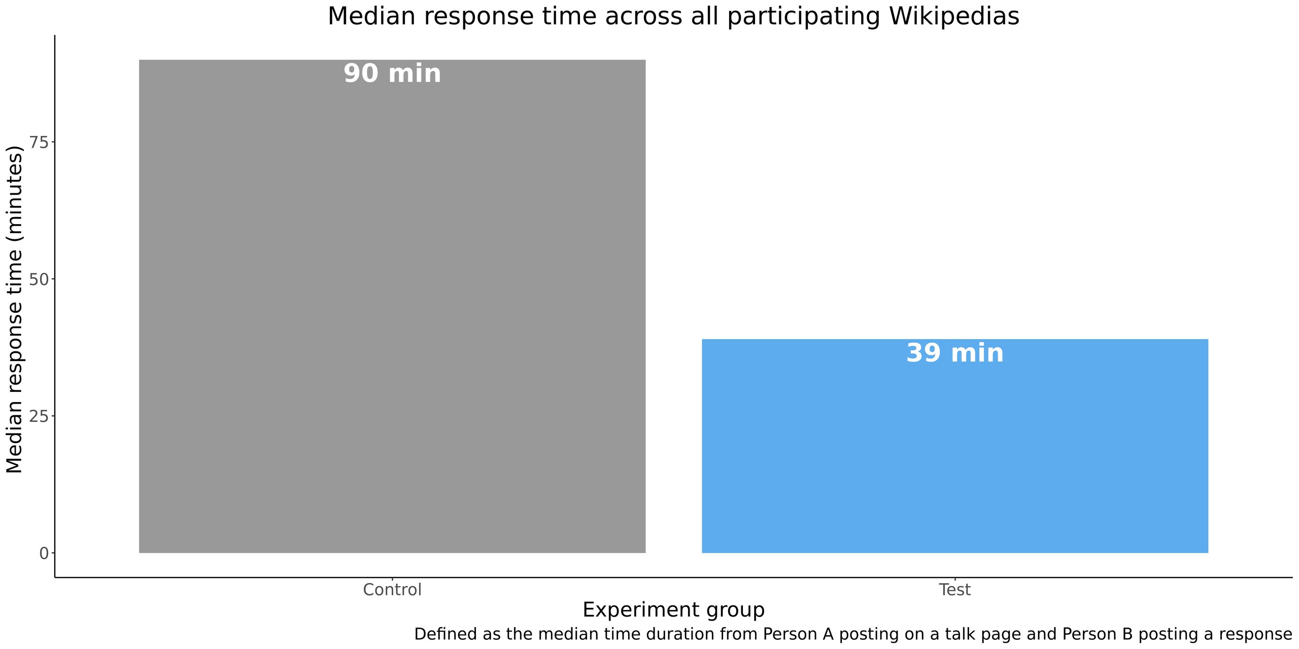 Time control - Wikipedia