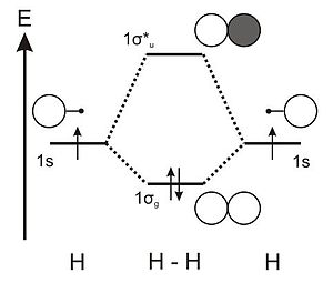 MO diagram dihydrogen