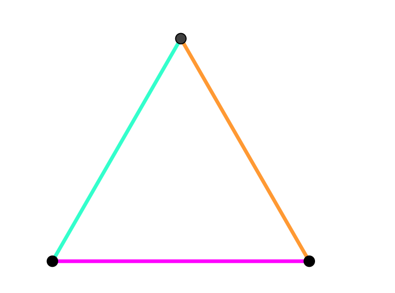 File:Dreieck graph.svg